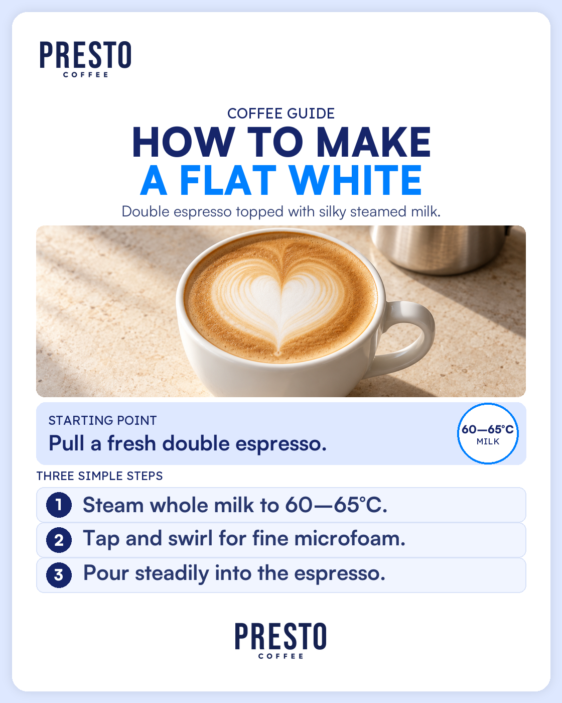 Presto flat white guide with a heart-pattern coffee photo, a double-espresso starting point, 60–65°C milk callout and three preparation steps.