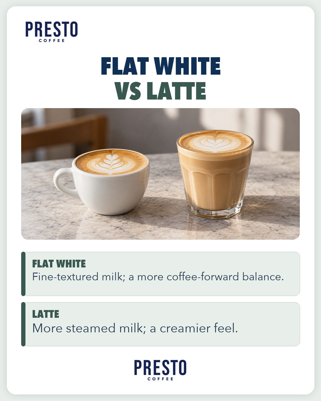 A flat white in a ceramic cup and a latte in a clear glass, shown side by side on a light café counter.