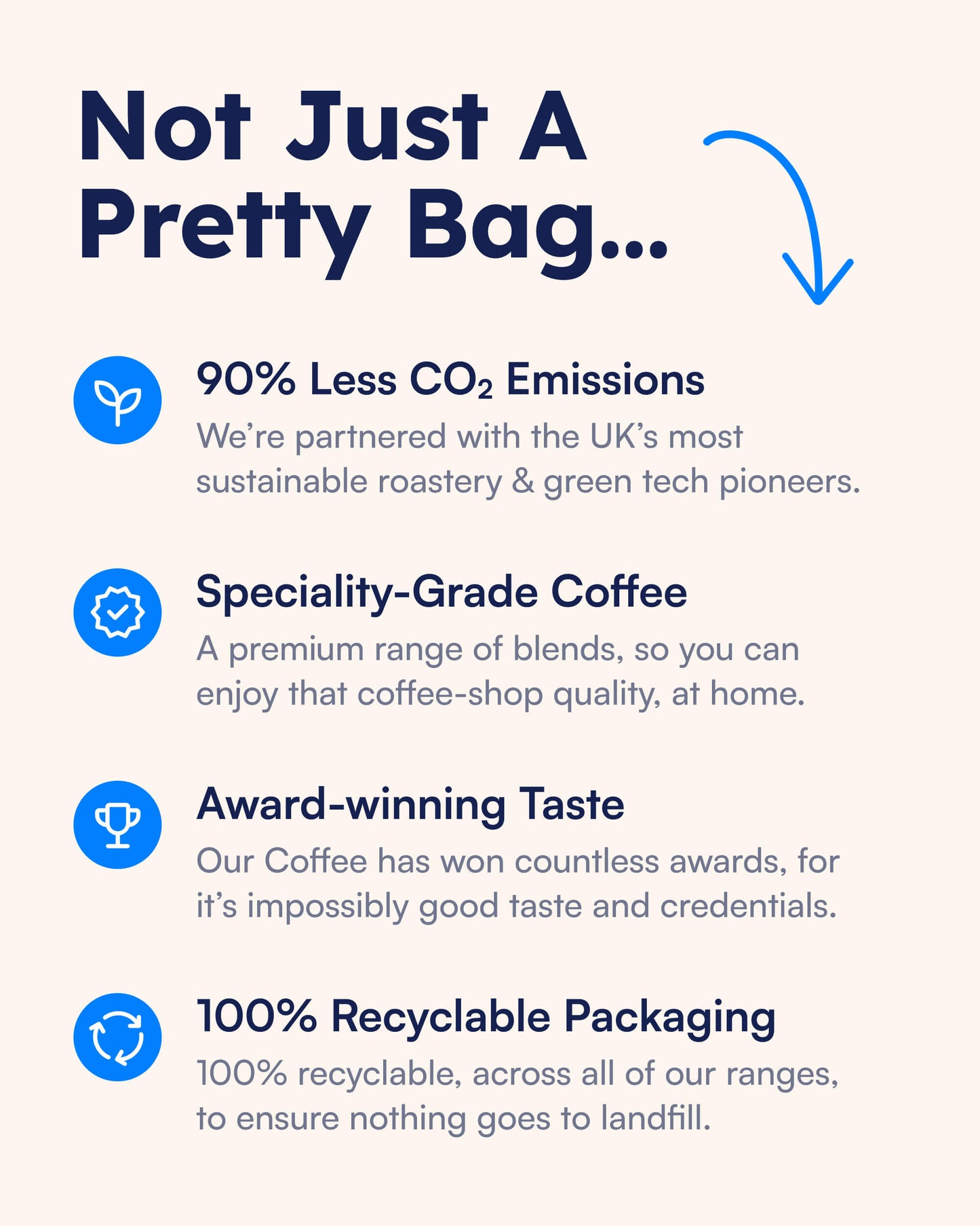 Eco-friendly coffee bag benefits including 90% less CO2 emissions, speciality-grade coffee, award-winning taste, and 100% recyclable packaging.